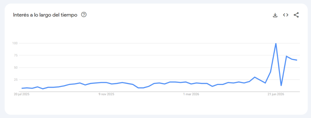 Absentismo y marketing, tendencia google trends ultimo año